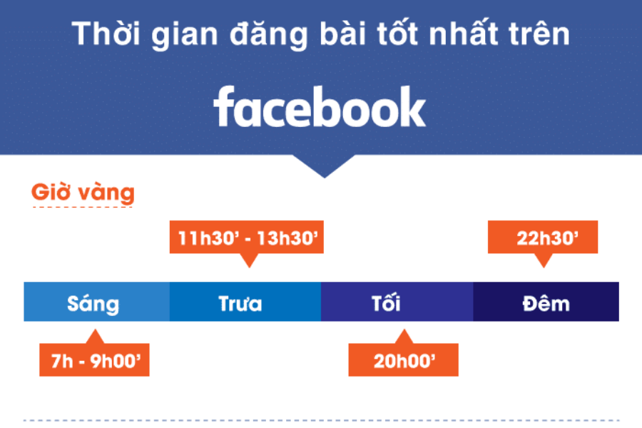 Tối Ưu Hóa Tần Suất Đăng Tải