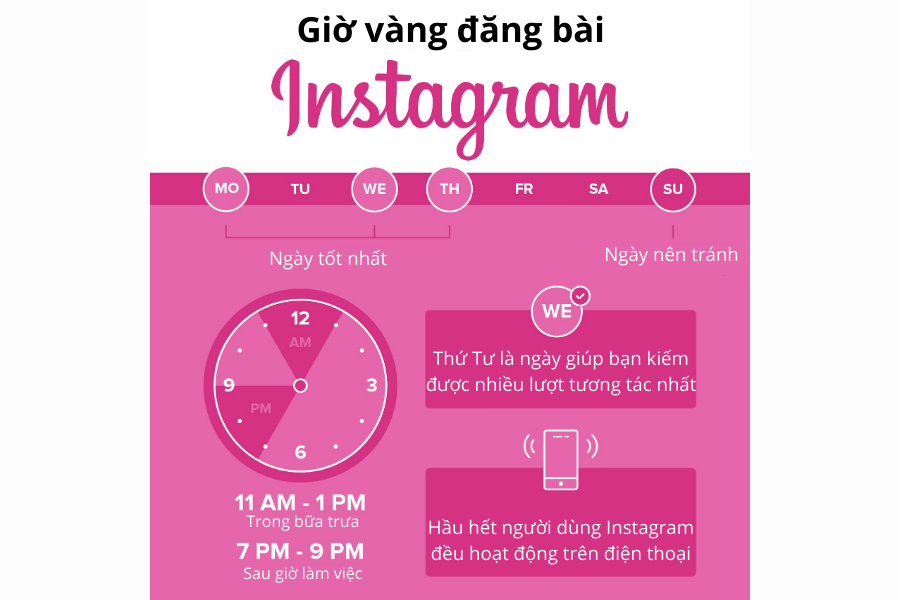 Đăng Video Đều Đặn